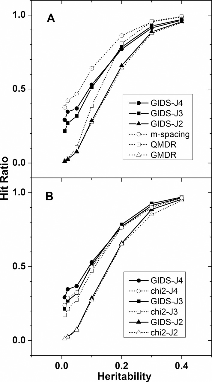 Fig 4