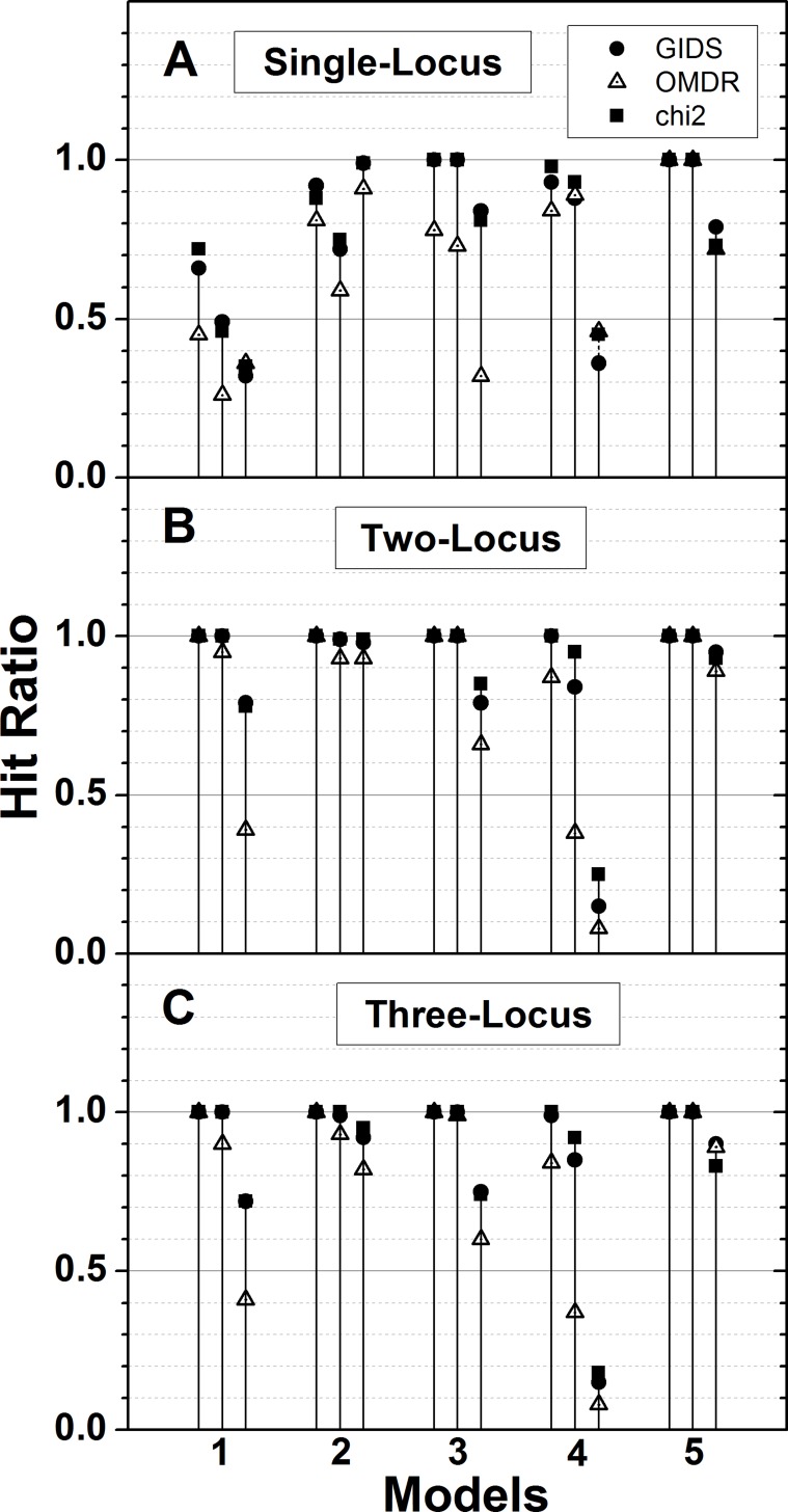 Fig 3