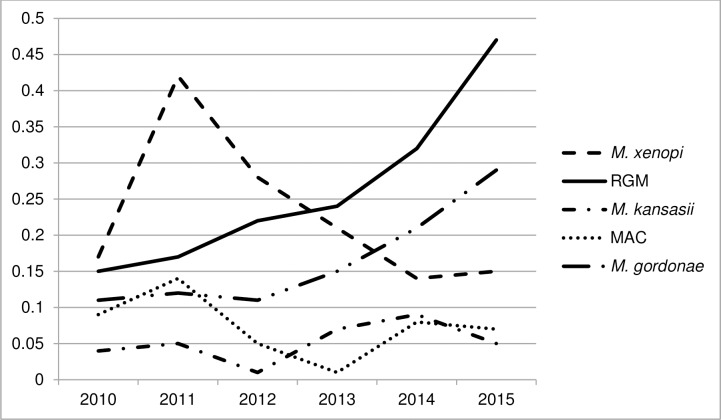 Fig 3