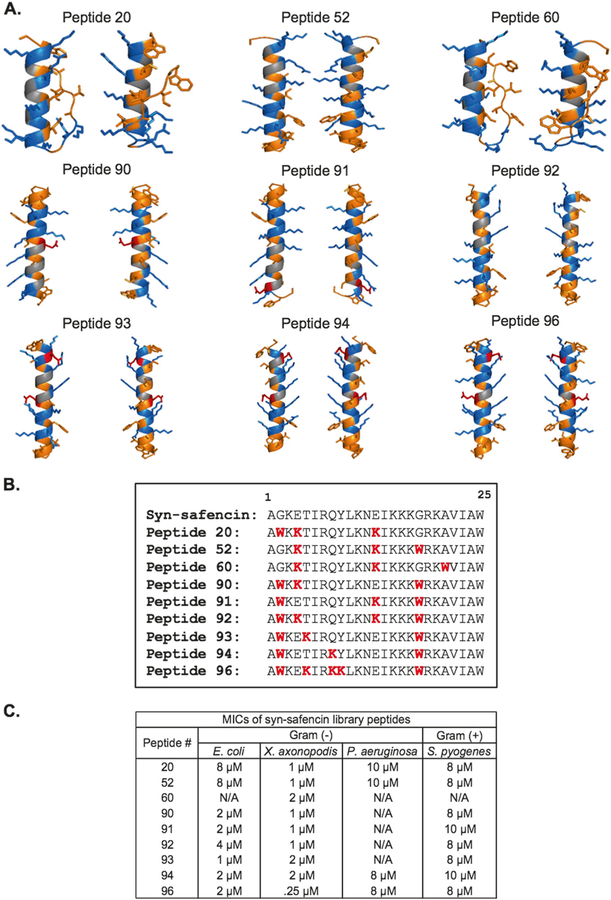 Fig. 4