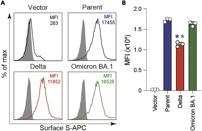 Figure 3