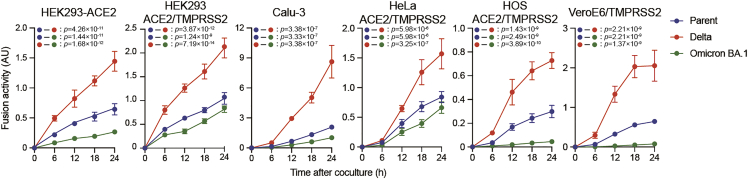 Figure 4