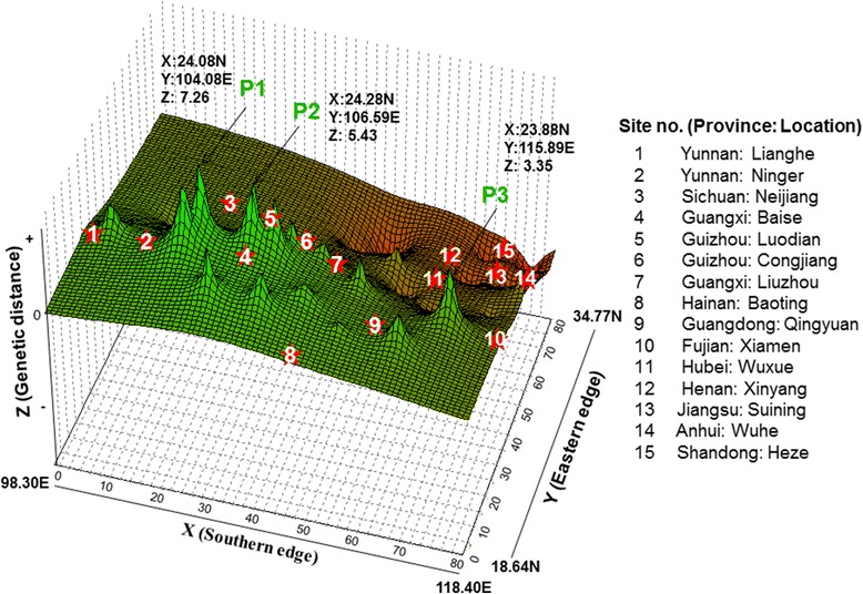 Fig. 4