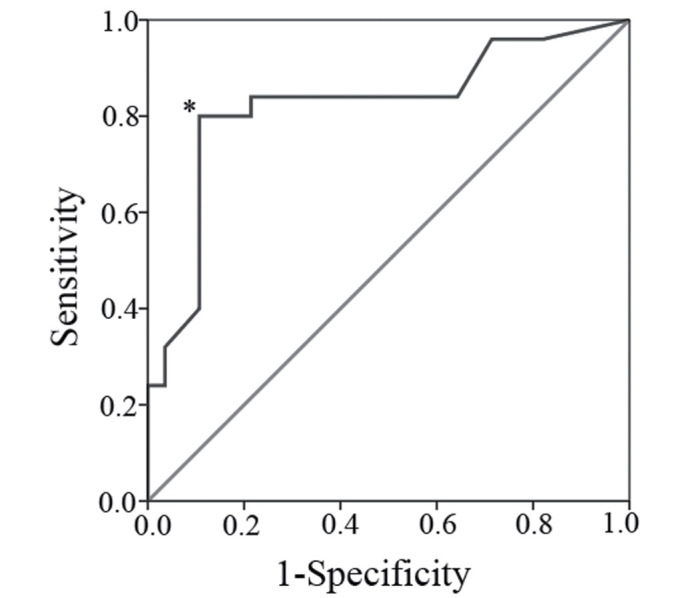 MIB-1 labeling index, Ki-67, is an indicator of invasive intraductal ...