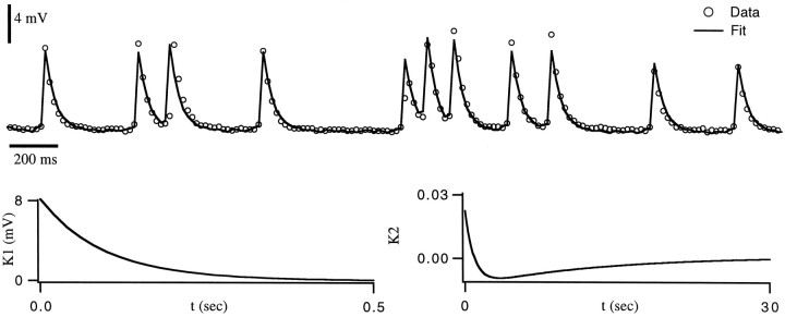 Fig. 9.