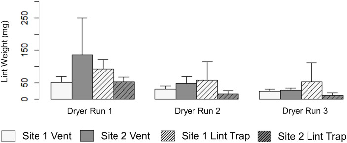 Fig 8