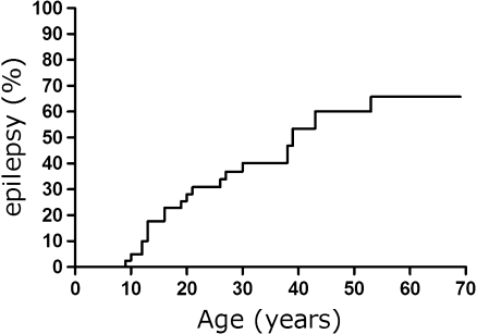 Fig. 2