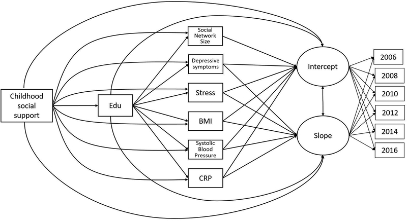 Figure 1.