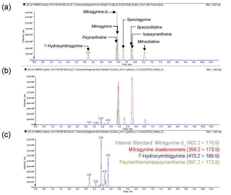 Figure 2