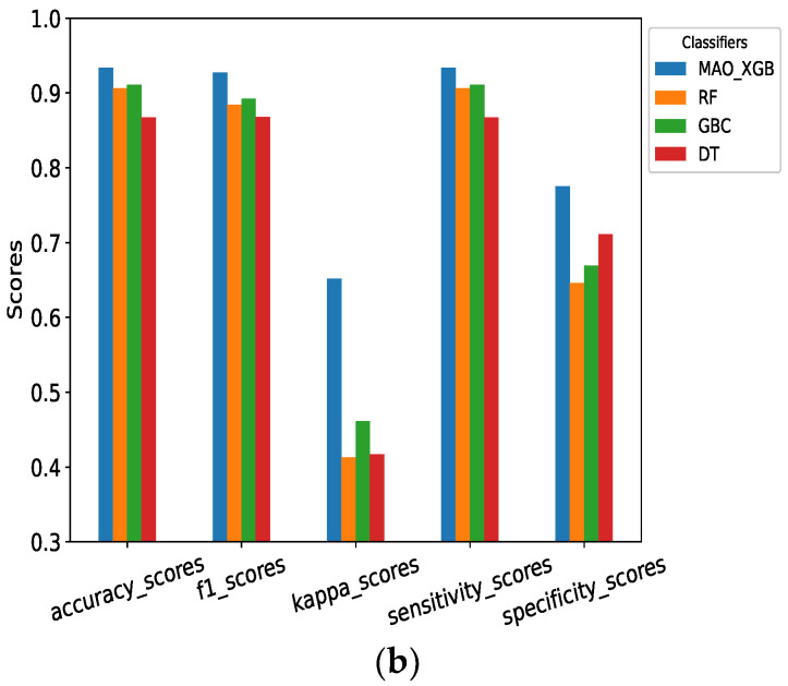 Figure 10