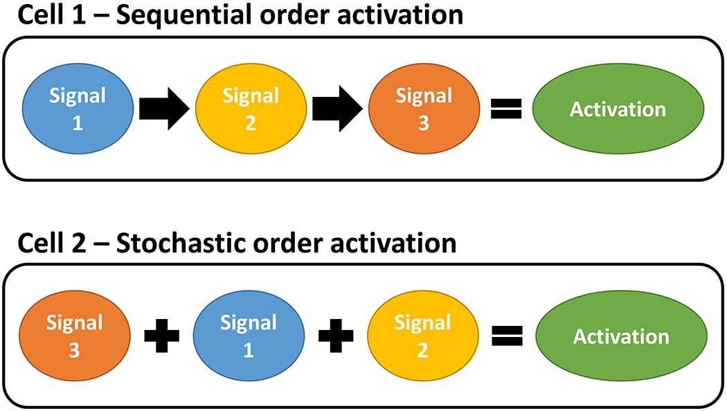 Figure 1: