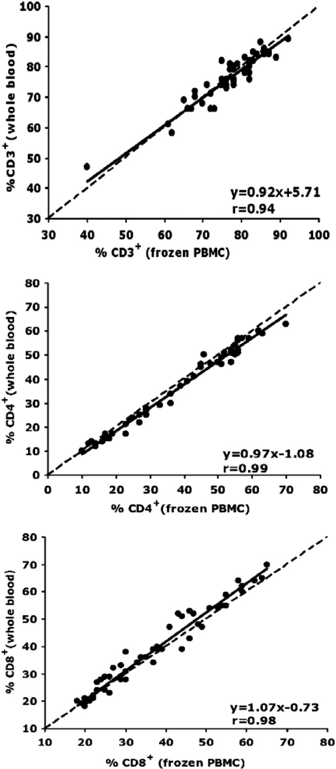 Fig 5