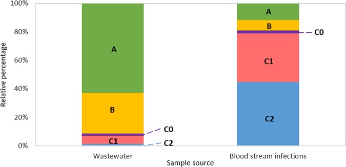 FIG 2