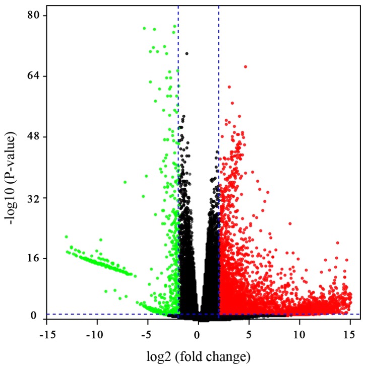 Figure 1.