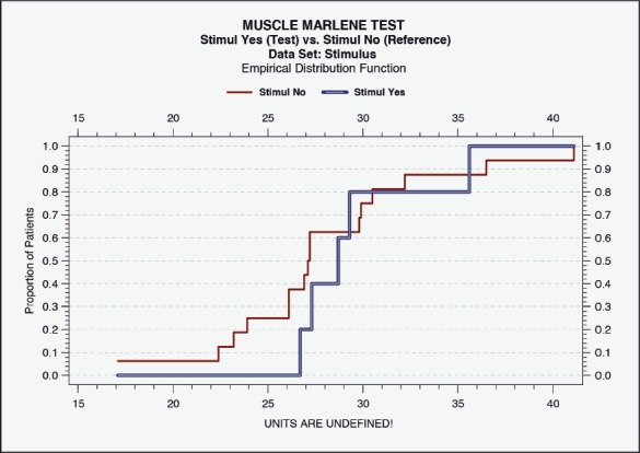 Figure 7A: