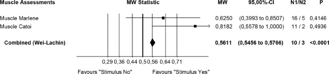 Figure 4: