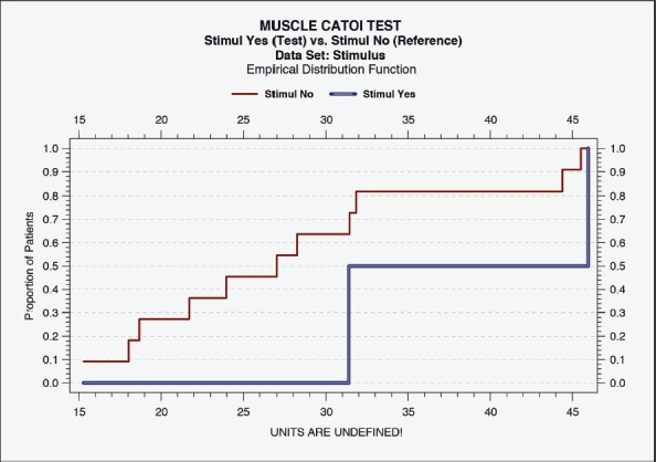 Figure 7B: