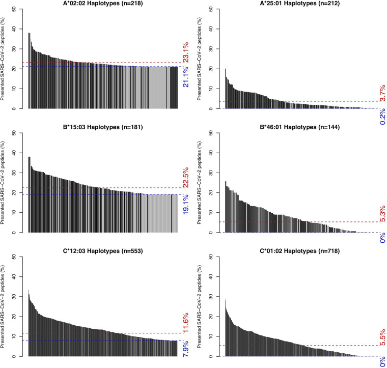 FIG 6