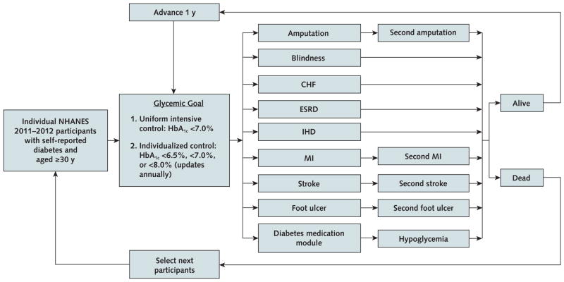 Appendix Figure 1