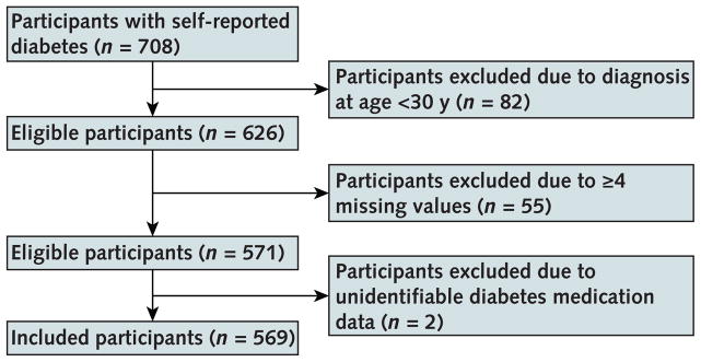 Appendix Figure 2