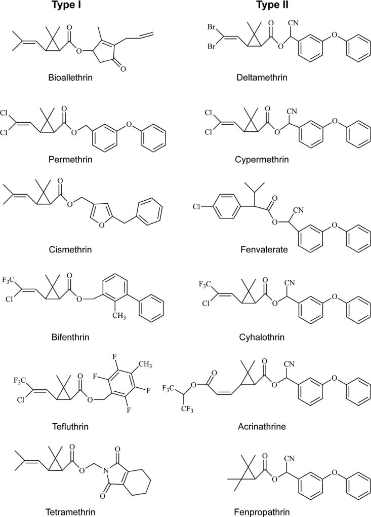 Figure 5.1