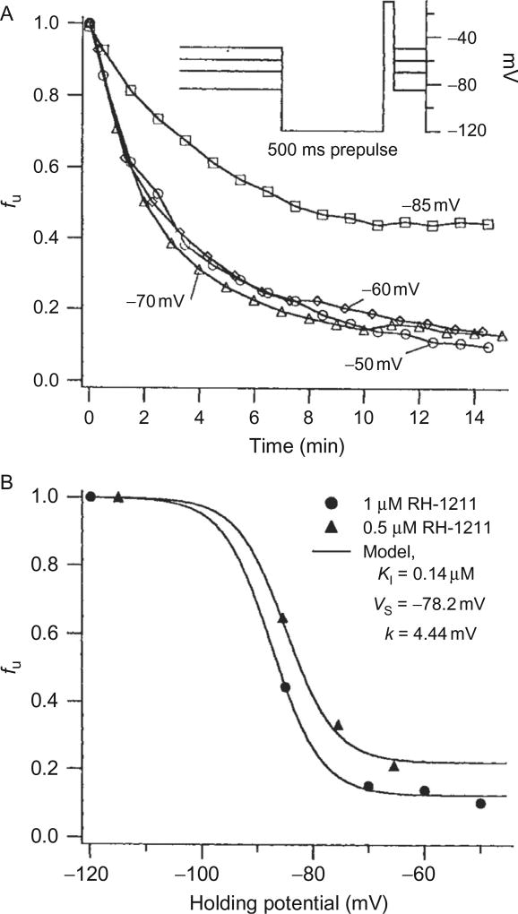 Figure 5.8