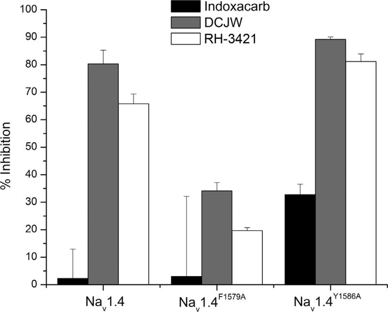 Figure 5.10