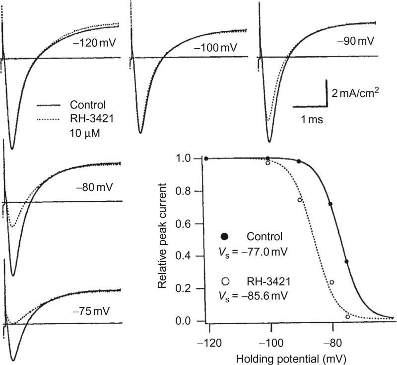 Figure 5.7