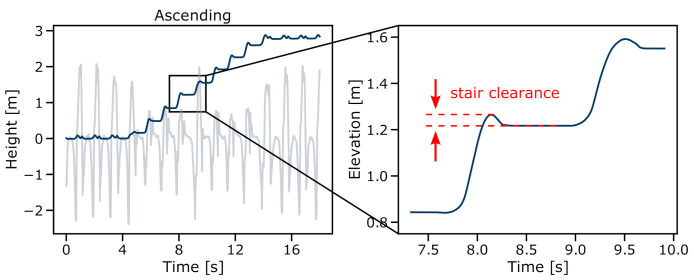 Figure 18