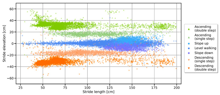 Figure 15