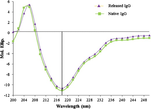 Fig. 12