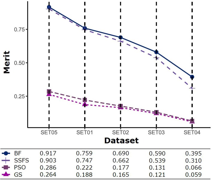 Figure 5