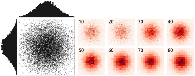 Fig 3