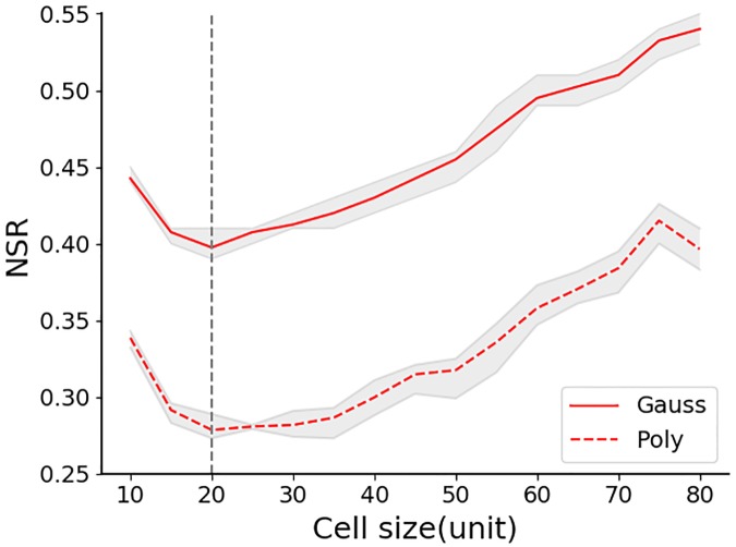 Fig 8