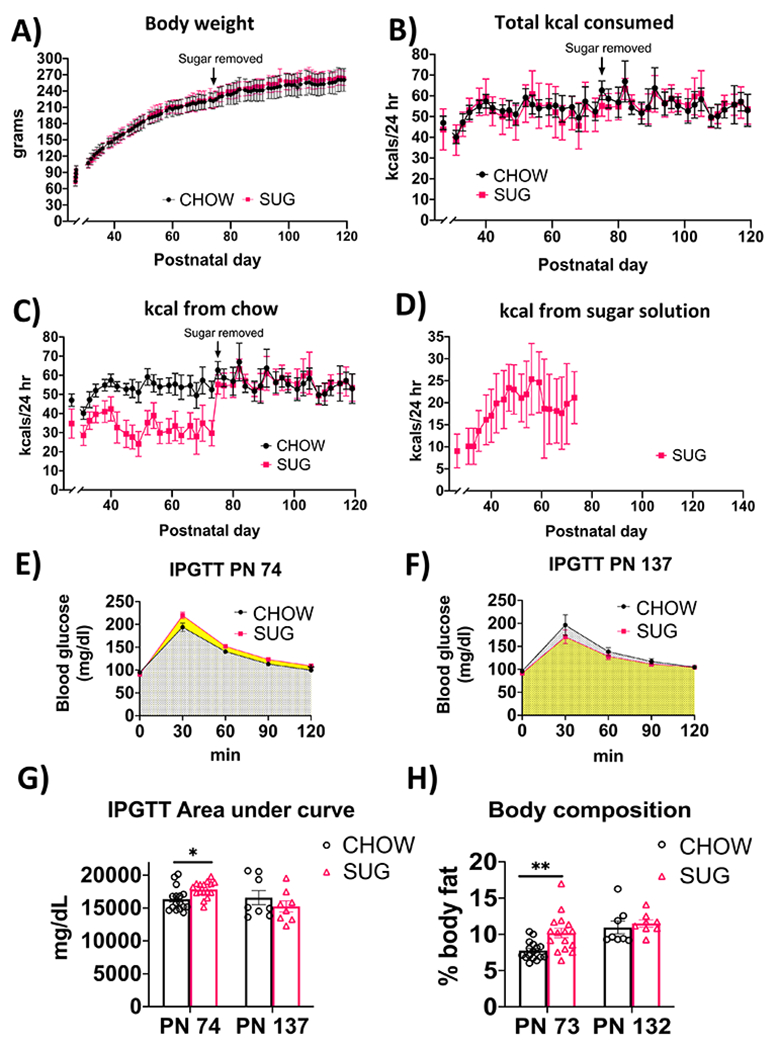 Figure 4: