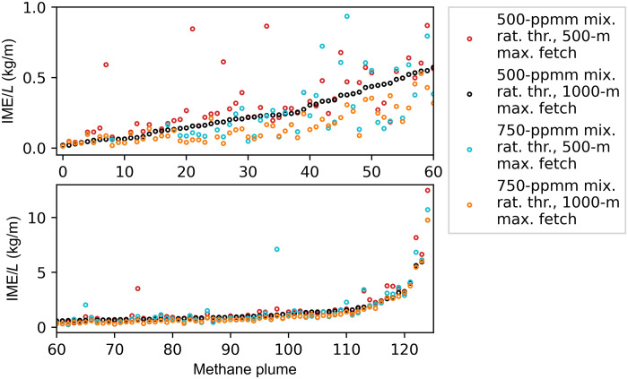 Fig. 8.