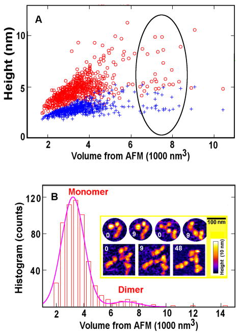 Fig.2