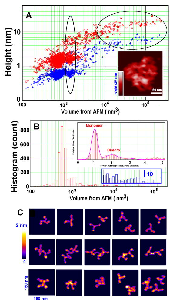 Fig.4