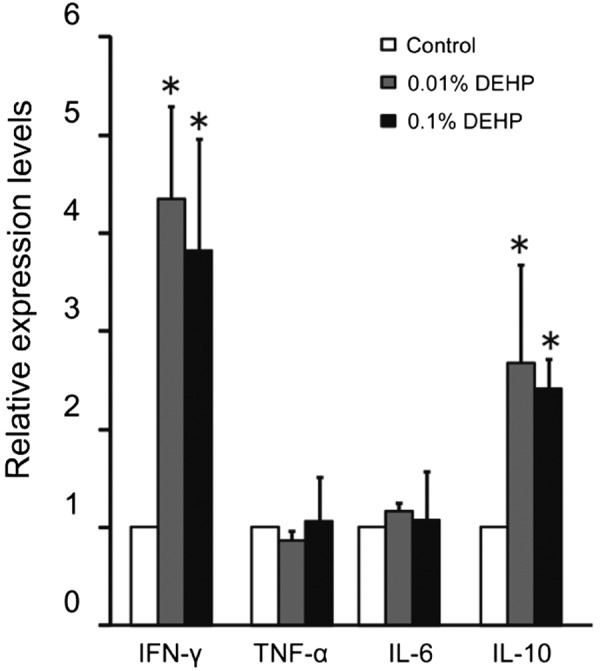 Fig. 4.