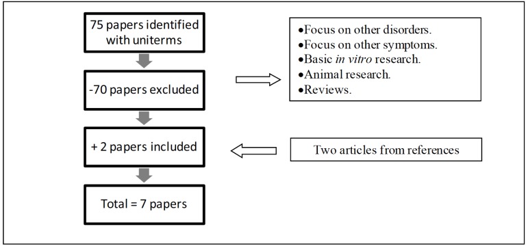 Fig. (1)