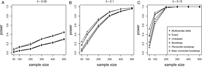 Figure 2