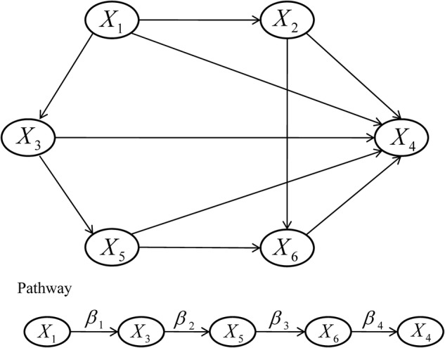 Figure 1