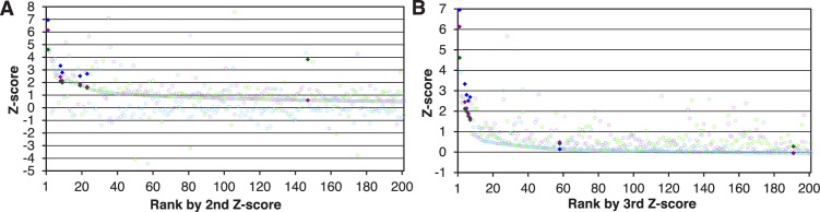 Figure 2—figure supplement 1.