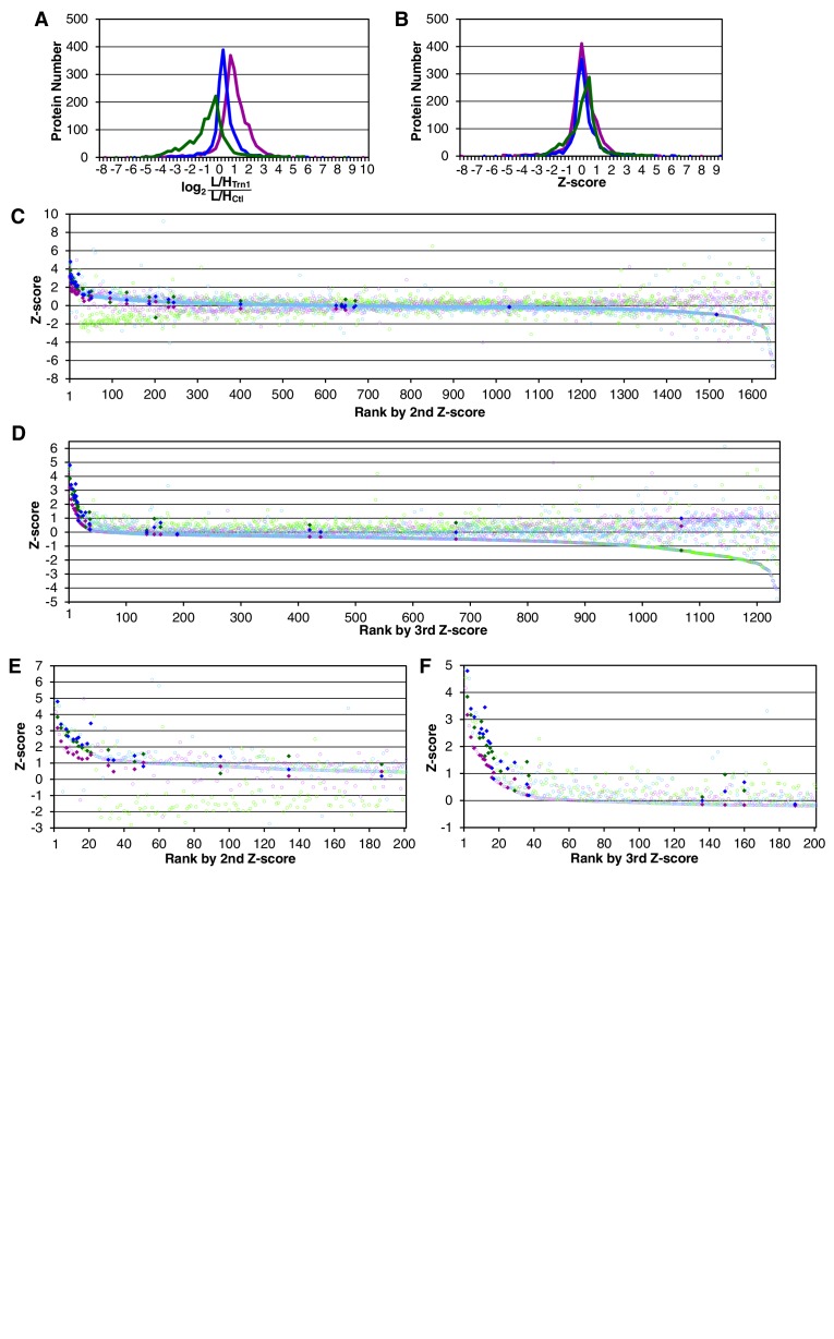 Figure 1—figure supplement 2.