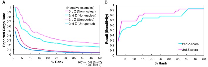 Figure 1—figure supplement 3.