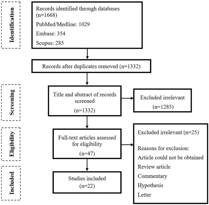 Figure 1