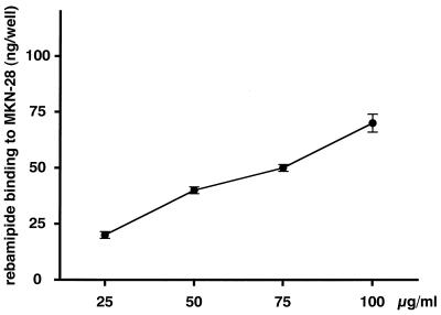 FIG. 6