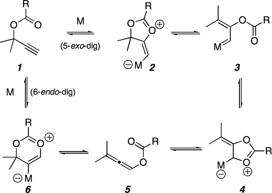 Scheme 1