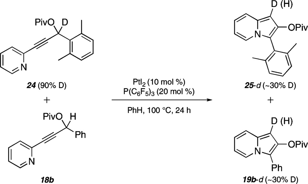 Scheme 5