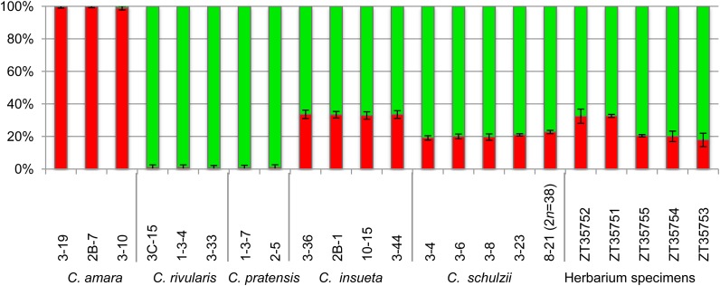 Figure 5.